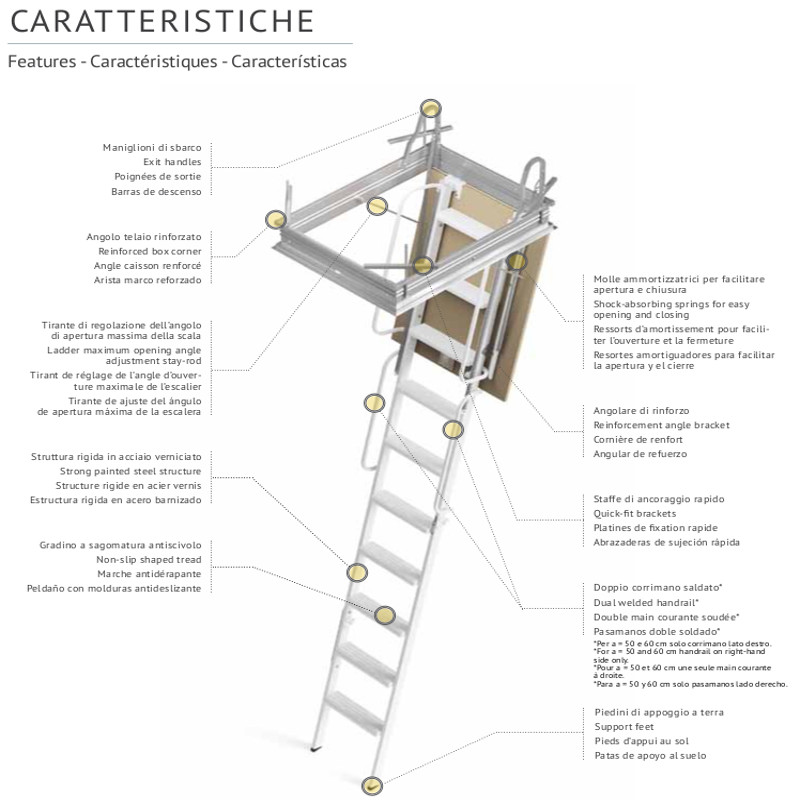 scheda misure retrattile elementi