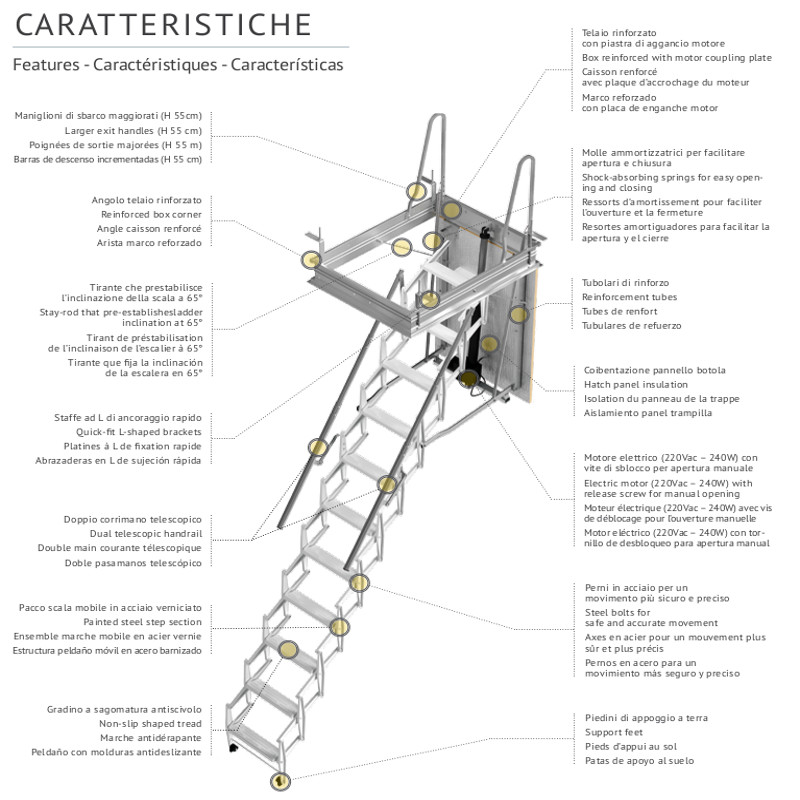 strutture pantografo motorizzate