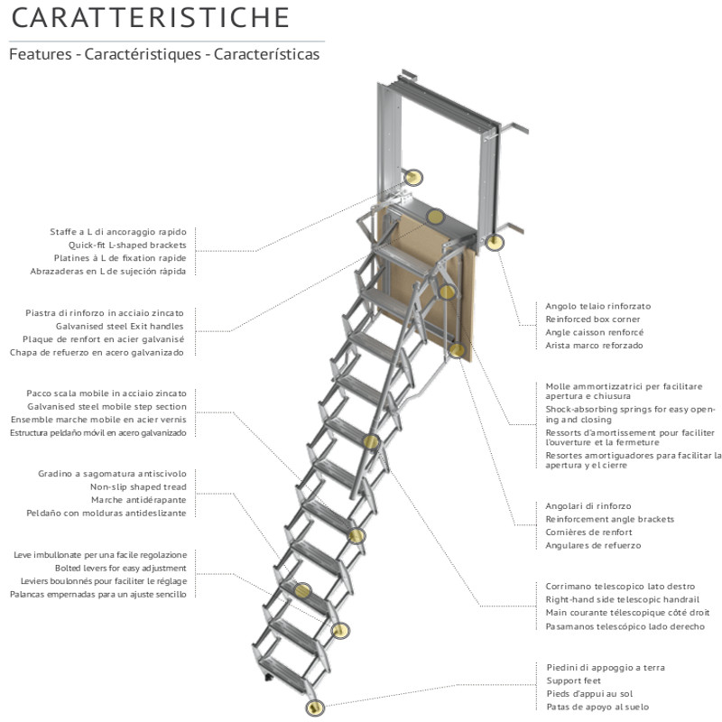 scheda retrattile a parete verticale